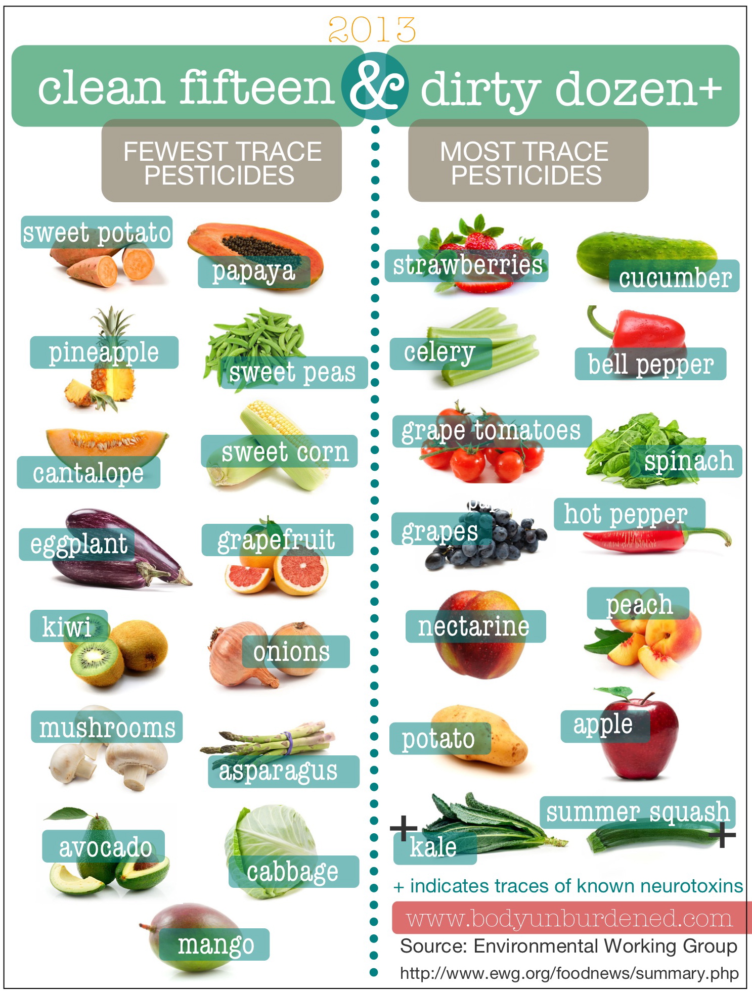 Dozen Produce Chart